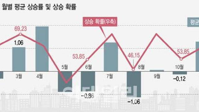 변동성 장세 온다…5월 투자 키워드는 이것