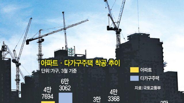 3년후 아파트 공급부족 불보듯…정부도 속수무책