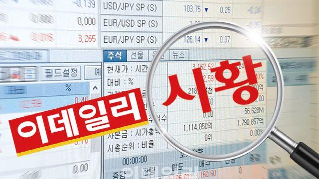 코스피, 기관 팔자 행보에 2500선 밑으로 뚫려