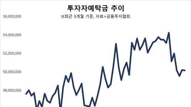 SG증권발 폭락에 시총 10조 넘게 증발…개미들은 증시 떠난다