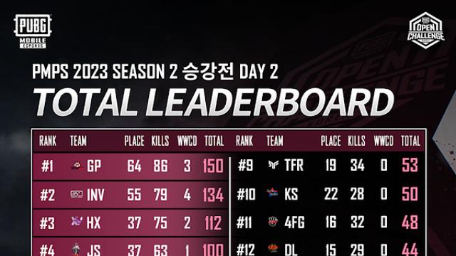 GP, 자존심 지켰다…INV·HX·JS·LNS도 모배 PMPS 진출