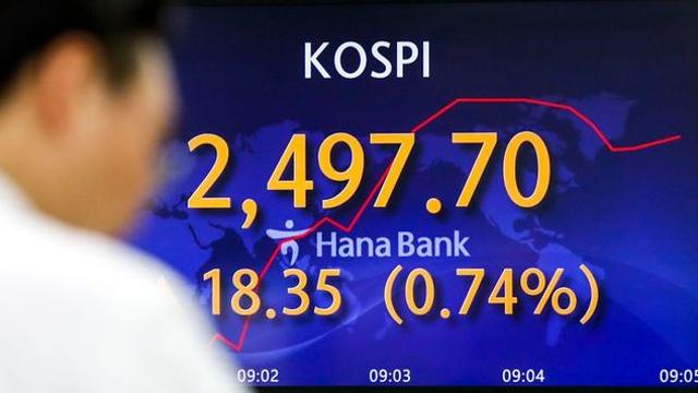 시황 코스피, 美 반도체 훈풍에 상승…2490선 회복