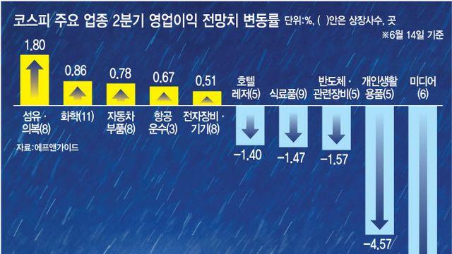 애매한 파월, 7월 실적시즌 쏠린 눈…이익 눈높이 주목
