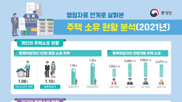 21년 기준 서울 거주 임금근로자 절반 이상은 내 집 없다