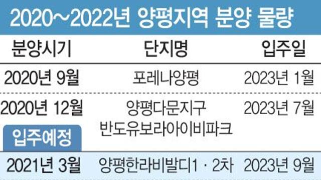 고속道 건설 믿고 입주했는데 청천벽력…거리로 나온 양평 주민들