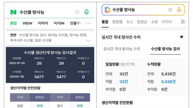 네이버·다음에서도 수산물 방사능 검사 결과 확인 가능