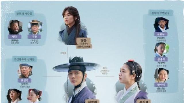 연인 첫방, 남궁민X안은진 주연…알고보면 더 재미있는 인물관계도