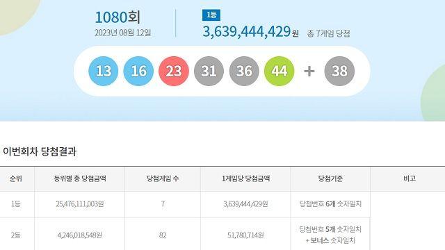 로또 1080회 당첨번호 조회···경기 3명, 서울 아예 없다