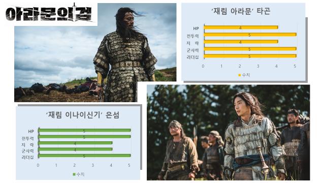 장동건 VS 이준기 맞붙는다…누가 이길까 아라문의 검
