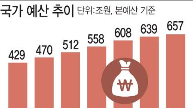 올해 세수펑크 50조 아닌 60조…2021년보다 덜 걷히나