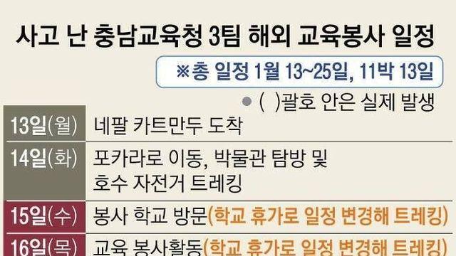 네팔 안나푸르나 실종 사건 교육청이 욕먹고 있는 이유‥