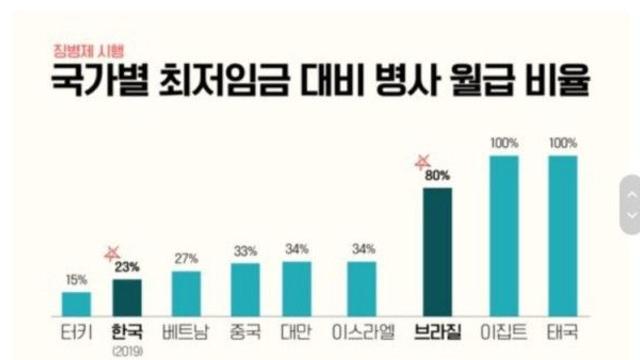 국군에게 뭘 바라면 안되는 이유
