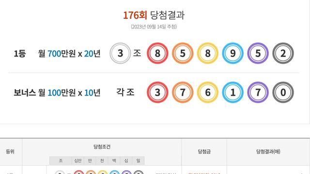 연금복권 720 176회 당첨번호 확인 ‘3조 858952’
