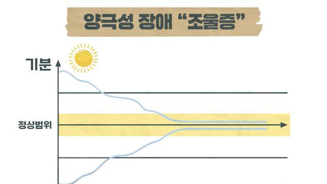 감정의 변화가 비정상적이고 극단적인 ‘양극성장애’