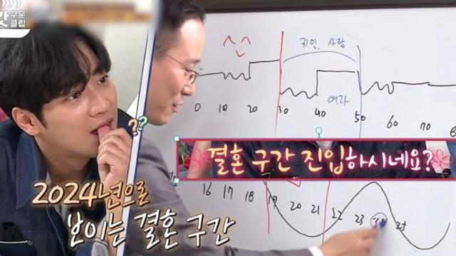 식스센스2 사주가 맞았다 이상엽, 결혼 2024년쯤 고민해보라고 예견해