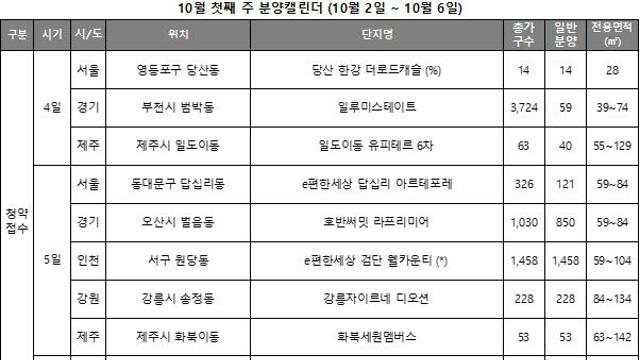 분양캘린더 추석 이후 분양시장 달궈진다…전국 2951가구 청약 접수