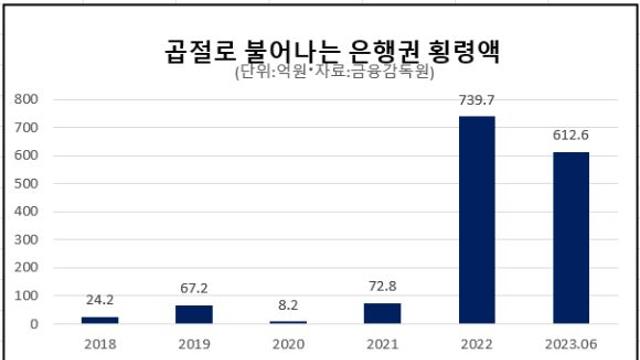 유리성 내부통제①개인 일탈 vs CEO 책임