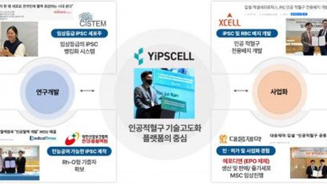 입셀 ‘인체 세포기반 인공혈액 생산기술 확보’ 국가 과제 선정