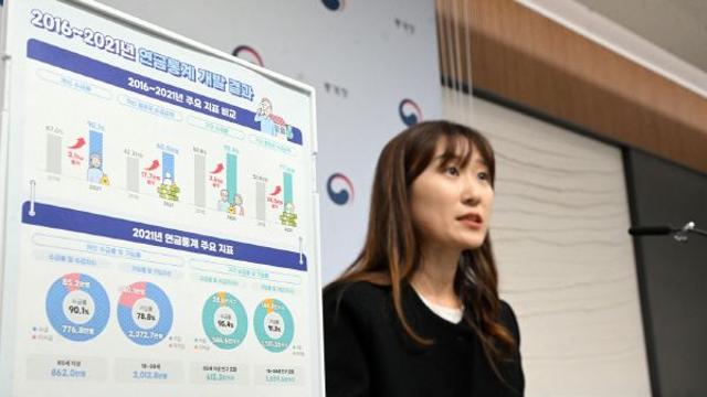 1859세 5명 중 1명 가입 연금 없다
