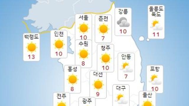 일기예보 오늘 날씨 전국 맑고 일교차 커요…아침 서울 9도·춘천 7도·전주 6도 등