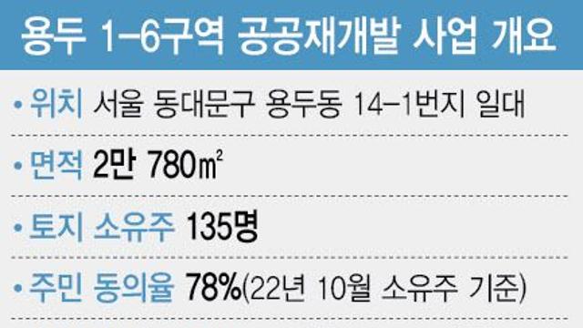 주민 넓은 주택 약속 vs SH 그런 사실 없다