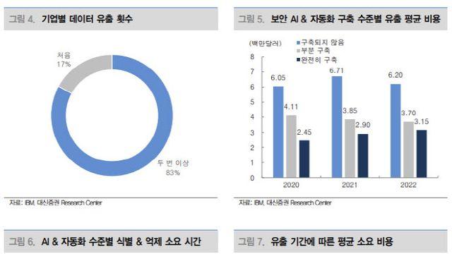 사이버 보안株, 또 한차례 성장 변곡점…AI 보안분석 관건