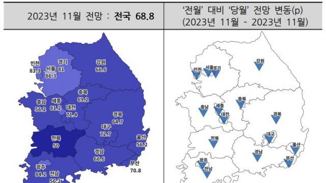 주택경기 급랭, 서울이 이끌었다