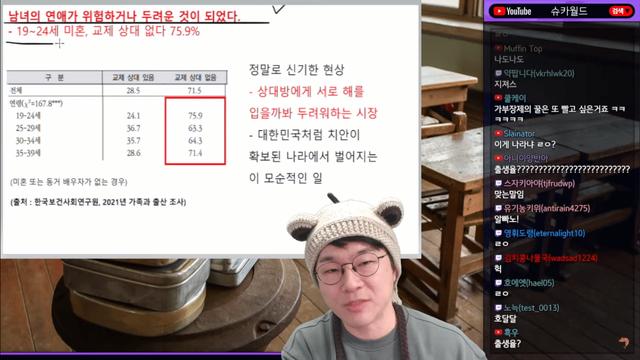 한짤로 보는 한국 2030 연애상황,,