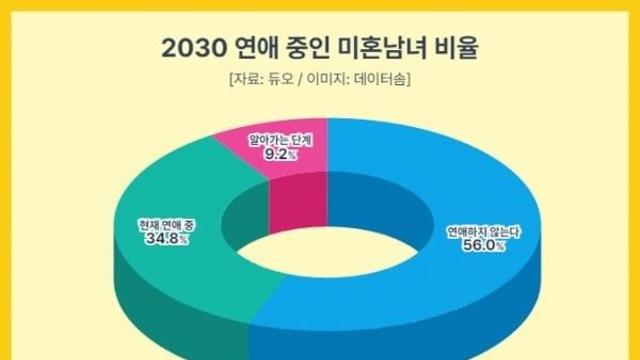???:내 주변엔 다 연애하는데 애잔하다!!!