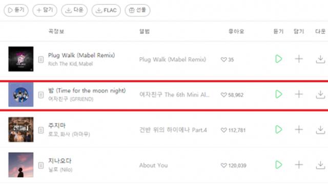 여자친구 '밤' 멜론 실시간 차트 1위 달성!!!