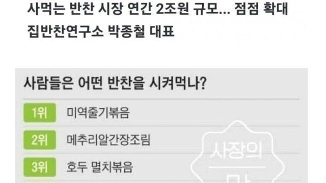 한국인이 사랑하는 반찬 1위..