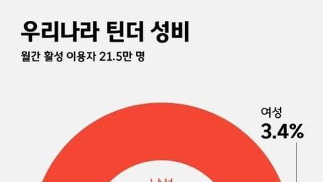 소개팅 앱 실제 남녀성비.jpg..