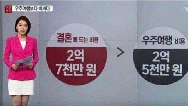 남친과의 결혼 대신에 우주여행 간 여자..