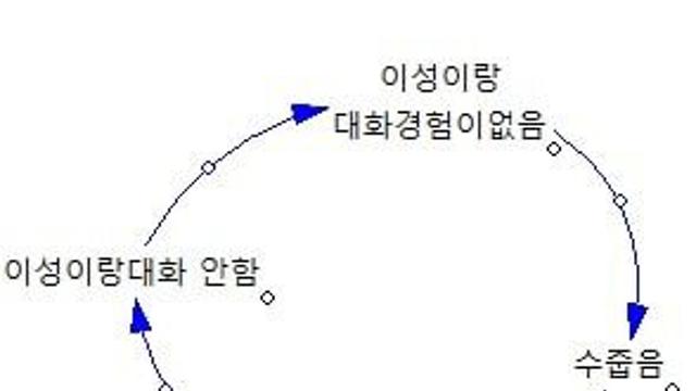 연애를 안하면 생기는 악순환.jpg