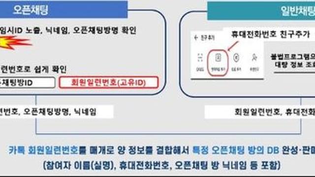 개인정보위, ㈜카카오에 과징금 151억 원, 과태료 780만 원 부과