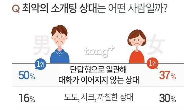 최악의 소개팅 상대 .jpgwow