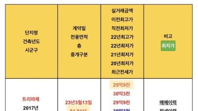 트리마제 실거래가 버티기		…