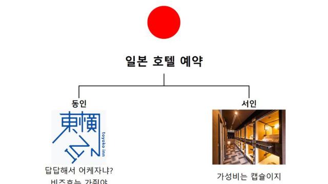 붕당정치로 비유한 일본 호텔 예약.jpg		…