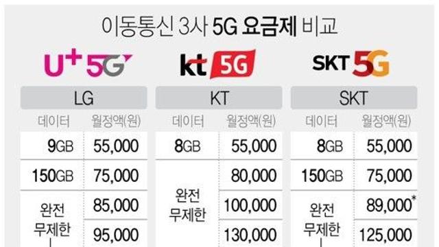 누X티비 보는거 공짜 아닌이유…..fact		…