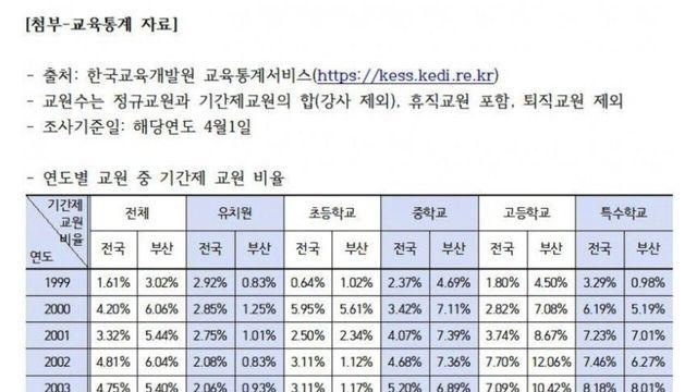 고등학교 교사 35~40% 감축한다wow
