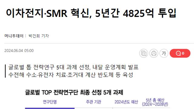 SMR 붐은 온다..:)