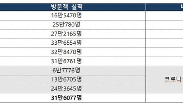 [스포투어리즘②] 8415조원 시장 잡아라…한국 선봉장은 ‘태권도’