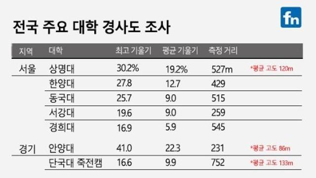 안양대의 위엄.jpg⋯!