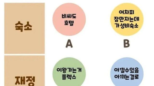 여행궁합