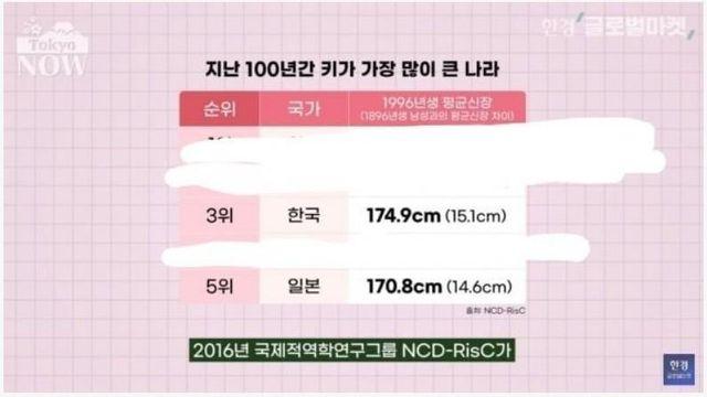 한국 남자 vs 일본 남자 키차이		…