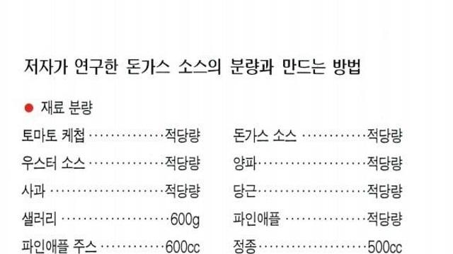 싱글벙글 돈까스 소스 레시피.jpg⋯!