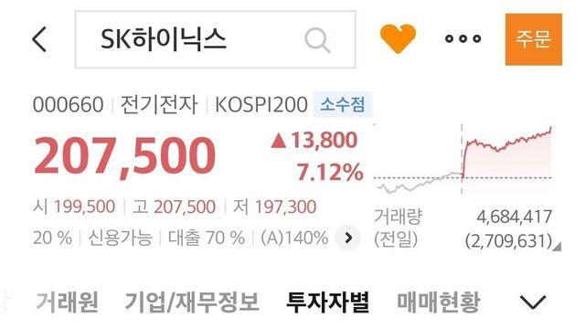 하이닉스상승⋯