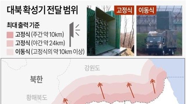 대북확성기 재개에 與 