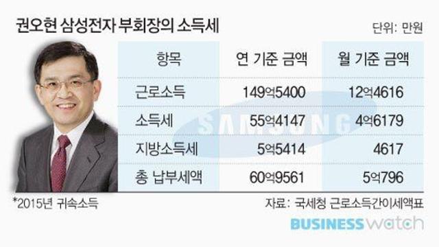 2.5일에 1억을벌면 과연 세금을 얼마나 낼까?		…