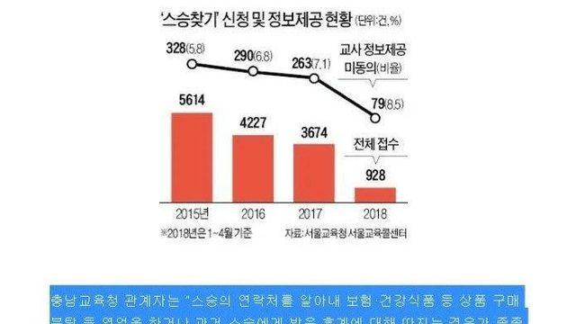 교육청에서 해주던 스승 찾아주기 서비스 중단된 사연		…